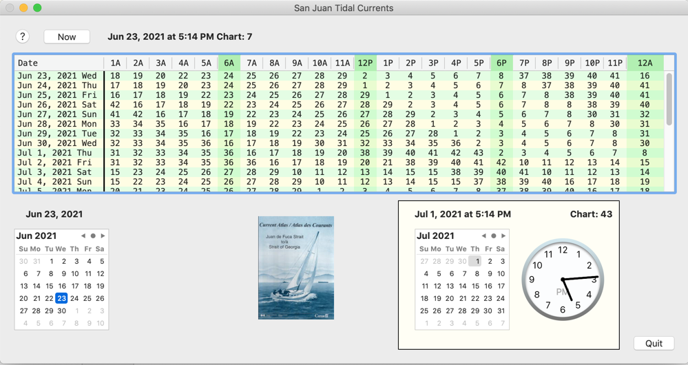 Screenshot of SanJuanCurrents application window